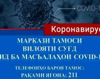COVID-19. Дар шаҳри Хуҷанд Маркази тамоси шабонарӯзӣ фаъол гардид